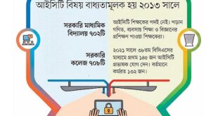 আইসিটি পড়ান গণিত, ব্যবসা, পদার্থের শিক্ষক, অনিয়মিত ব্যবহারিক ক্লাস