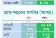 দেশে দুই-তৃতীয়াংশ ব্যবসা প্রতিষ্ঠানের নিবন্ধন নেই, বিবিএসের অর্থনৈতিক শুমারি