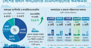 চার বছর ধরে শীর্ষে এনসিটি, চতুর্থ সৌদির আরএসজিটি